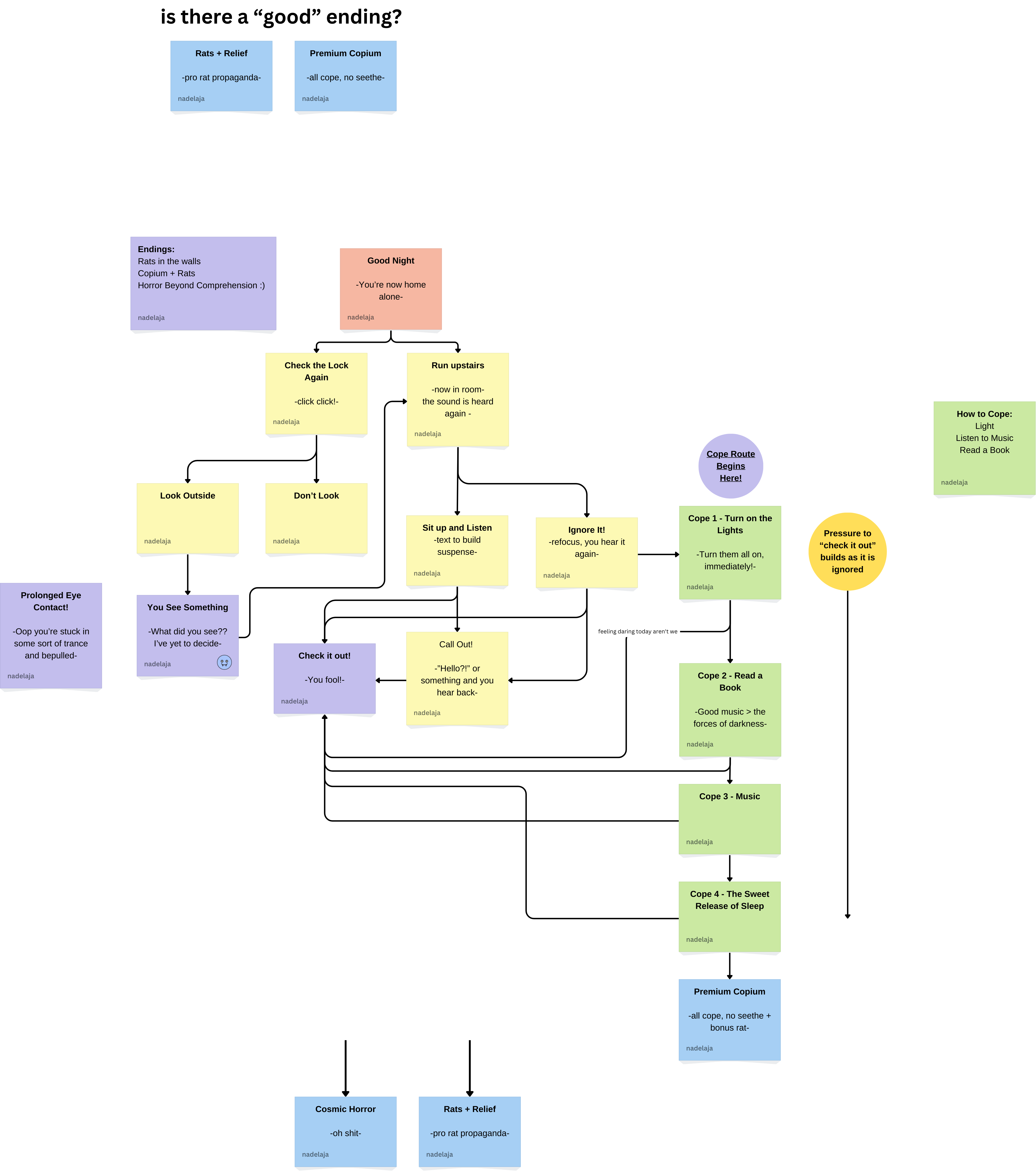 Preliminary diagram